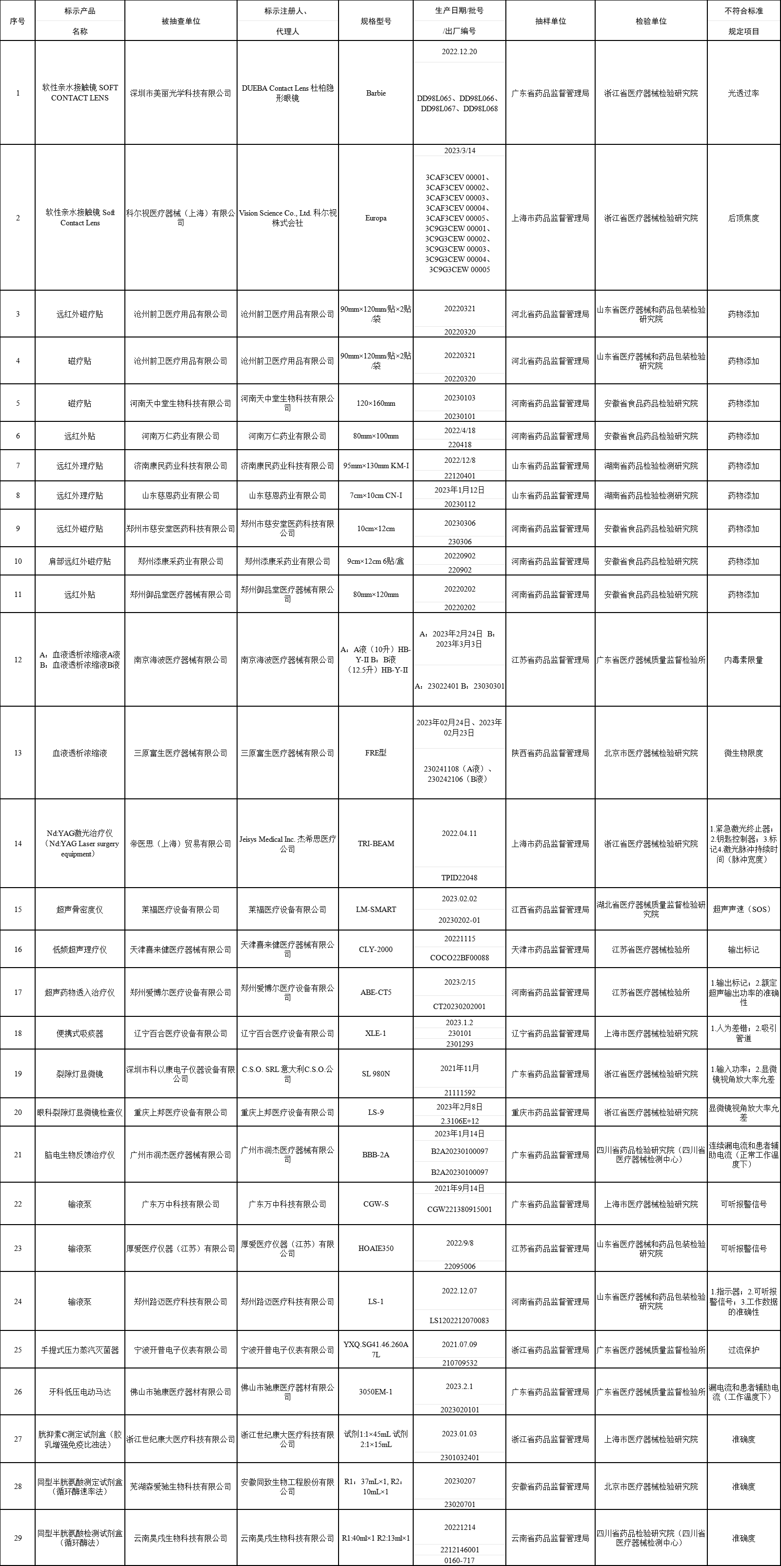 醫(yī)療器械檢測設(shè)備